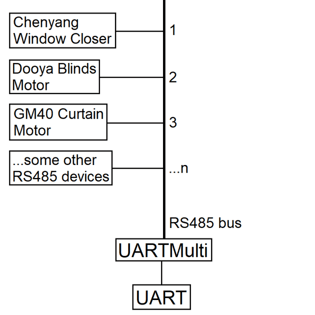 RS485 Devices in a Multidrop Configuration